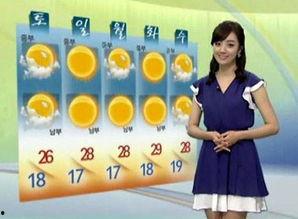 韩国sbs气象女主播